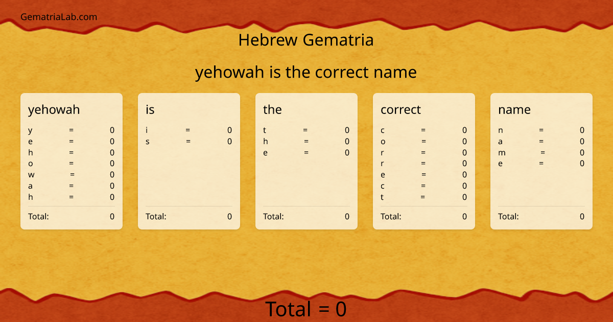 yehowah is the correct name in hebrew Gematria